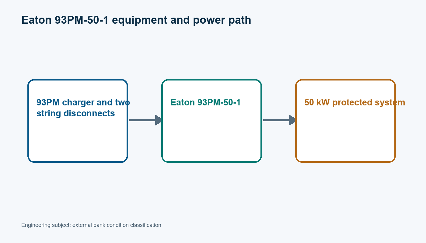 Diagram showing the source, Eaton 93PM-50-1, and protected load path