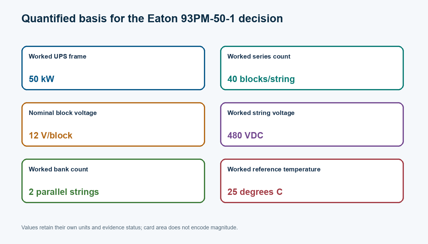 Chart showing the published and assumed numerical values used for Eaton 93PM-50-1
