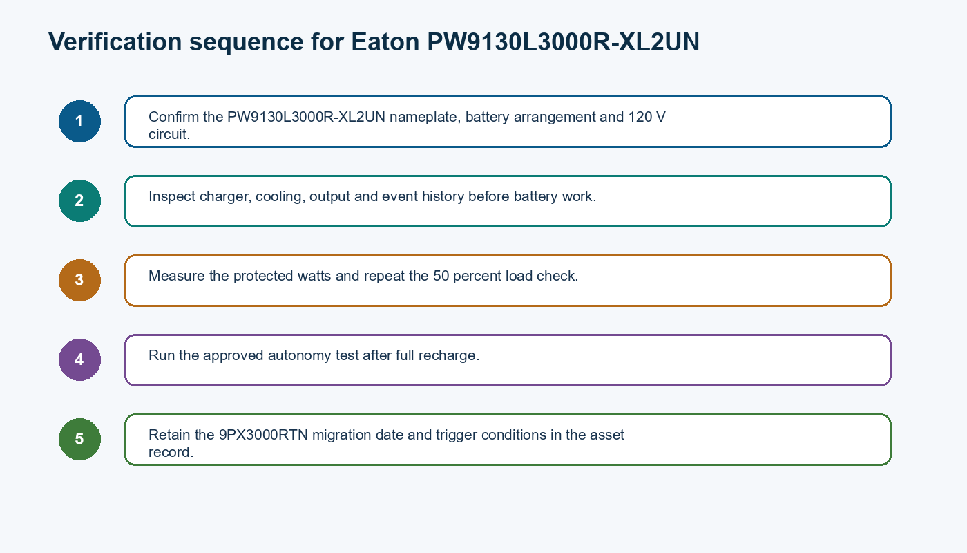 Five-step verification sequence for the Eaton PW9130L3000R-XL2UN engineering decision